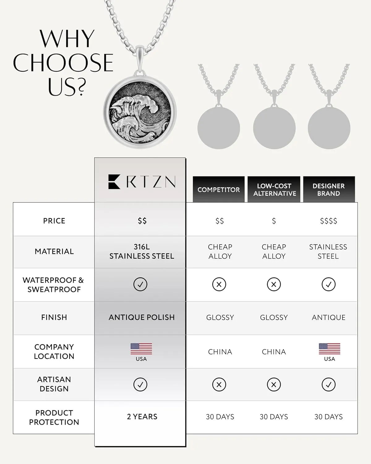 RTZN? Pendant Necklace for Men ?C Premium Stainless Steel Silver Pendant Necklace with 22" Chain   2" Extension ?C Waterproof & Non-Tarnish Small Pendants for Men ?C Bold Symbols of Strength & Legacy